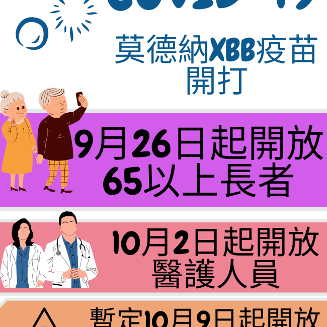 對象