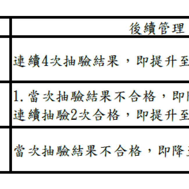 2家合格
