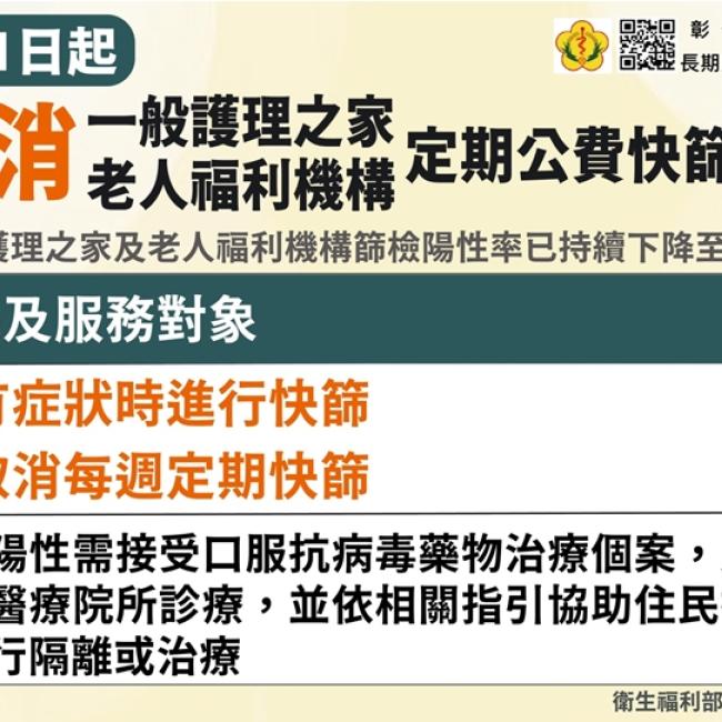 9月1日起取消一般護理之家及老人福利機構定期快篩措施 9月1日起取消一般護理之家及老人福利機構定期快篩措施