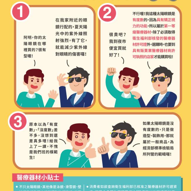 「有度數」的太陽眼鏡也是醫療器材!