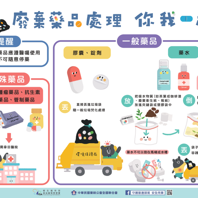 廢棄藥品處理,你我一起來 廢棄藥品處理,你我一起來
