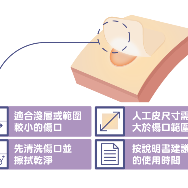 用對人工皮,傷口神救援!