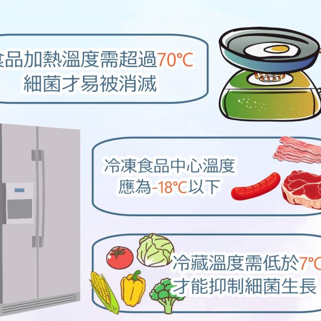 食物保存聰明管理，正確貯藏安心食用