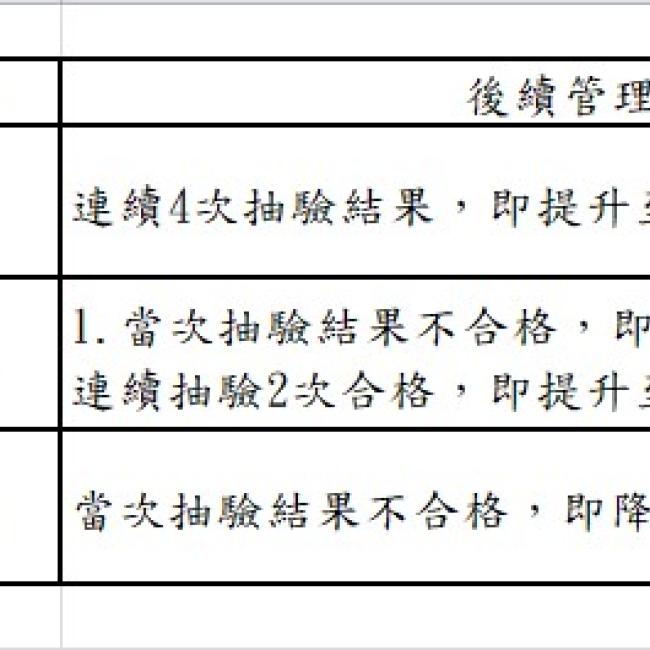 衛生局公布112年10月份第1次游泳池其附設浴池及溫泉池水質抽驗結果暨本縣游泳池自主管理燈號 總計23家