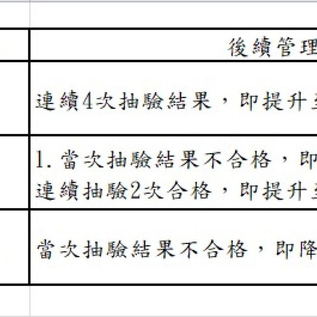 總計23家