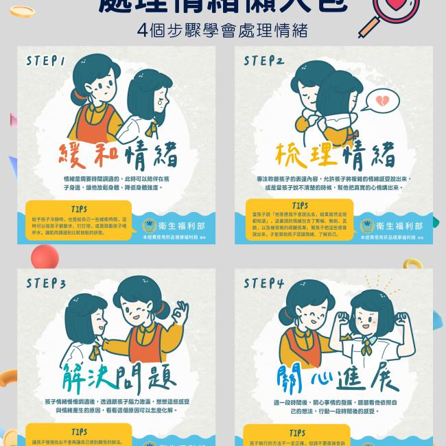 處理情緒懶人包 讓孩子成為情緒的主人-4步驟學會處理情緒