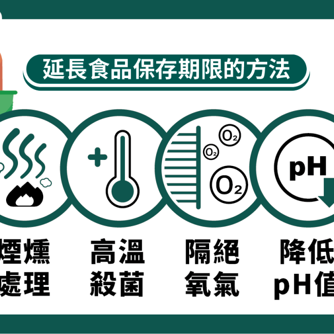 延長食品保存期限,只能靠防腐劑嗎? 延長食品保存期限,只能靠防腐劑嗎?