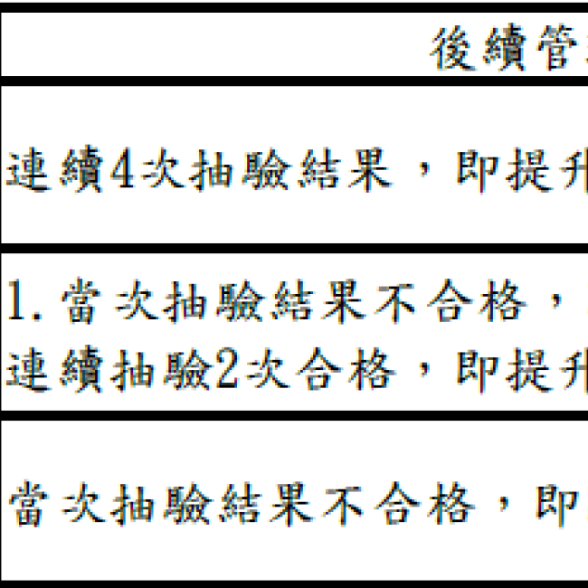 彰化縣衛生局113年1 月複驗結果家數