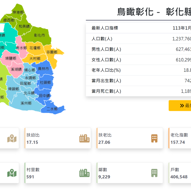 彰化人口數據