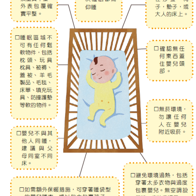 安全睡眠環境錦囊