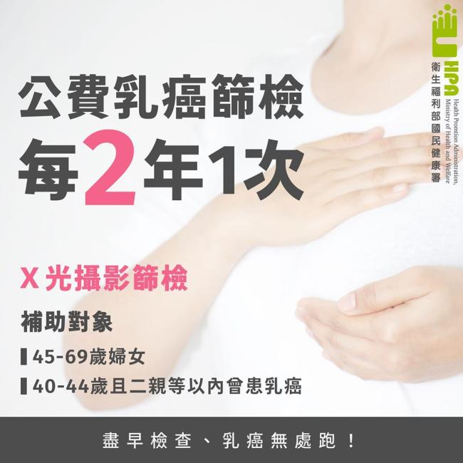 乳房X光攝影檢查