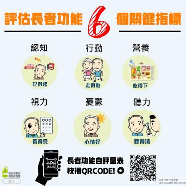 評估功能六大指標，提早預防長者失能