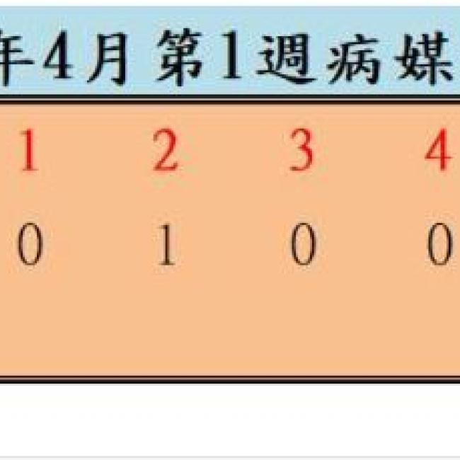 衛生局公布113年4月份第1週病媒蚊密度調查結果