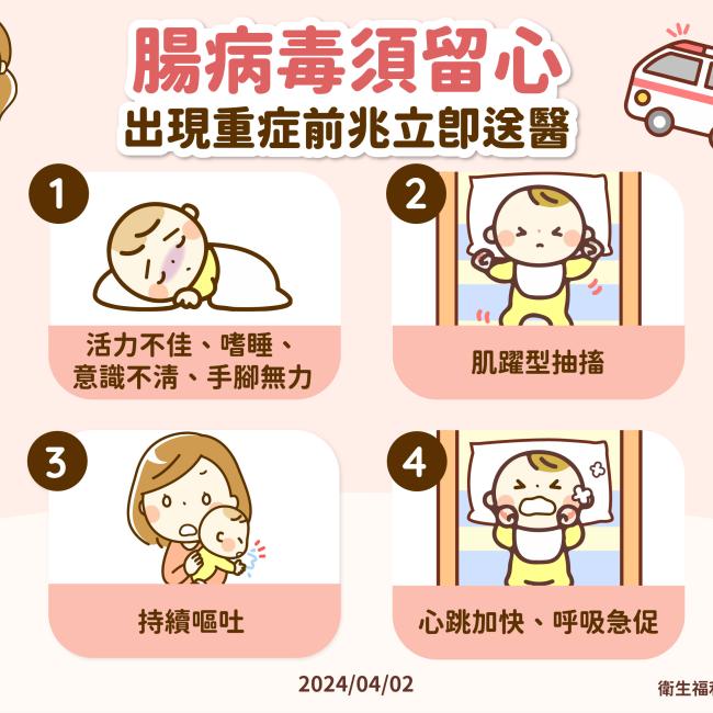 「國內腸病毒進入流行期,且近期疫情快速上升,籲請民眾提高警覺,持續落實手部及環境衛生,並留意嬰幼兒重症前兆病徵」