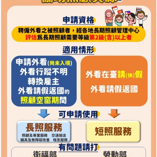 聘僱外籍家庭看護工請假或失聯時,可申請長照2.0服務