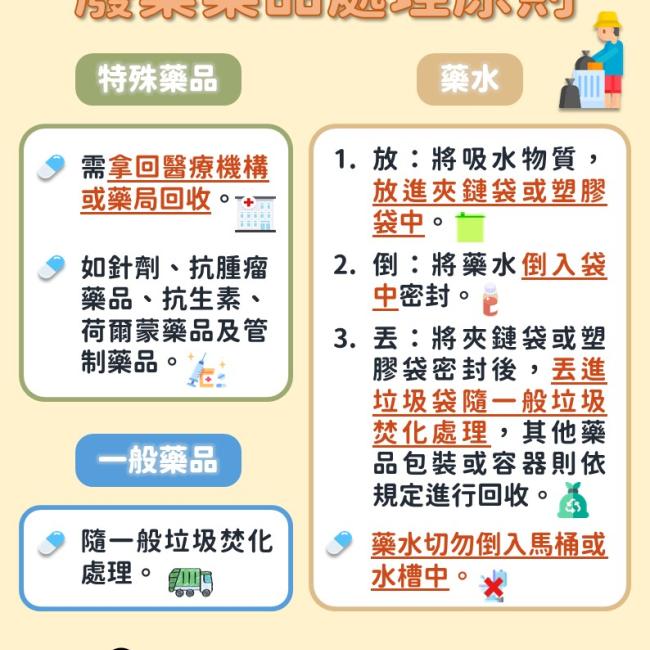 廢棄藥品處理原則 廢棄藥品處理原則