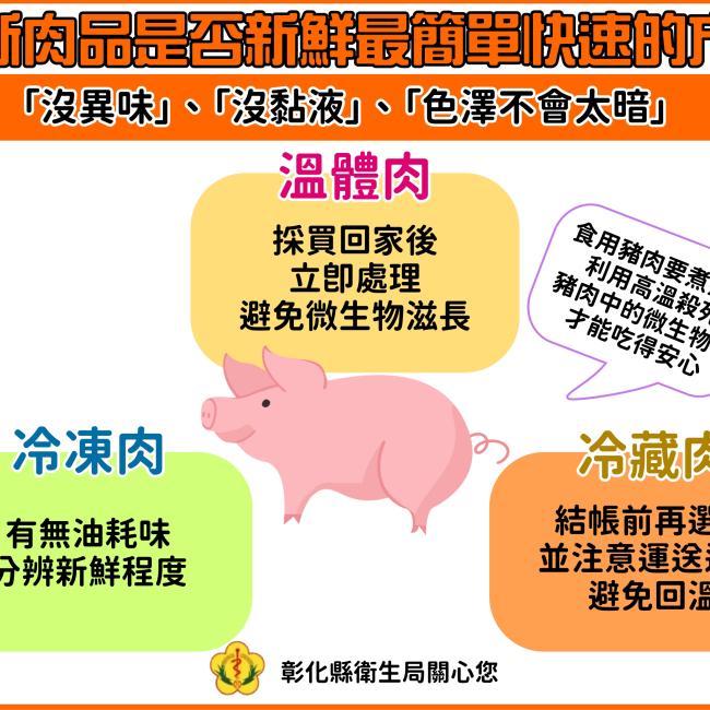 挑選肉品有撇步,選購簡便又安心