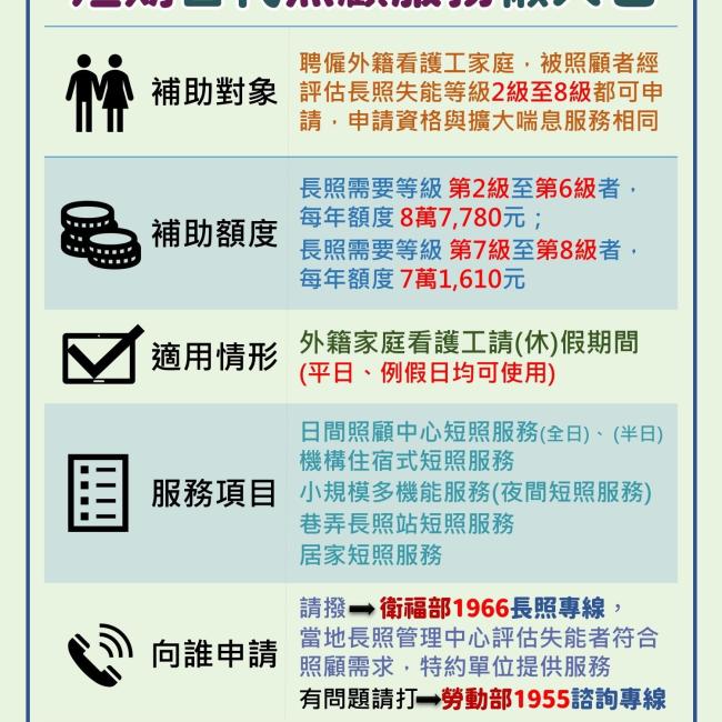 外看想回國休長假,誰來照顧?要向誰求助?