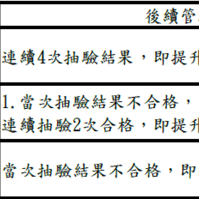 衛生局公布113年4月份游泳(浴)池水質抽驗結果