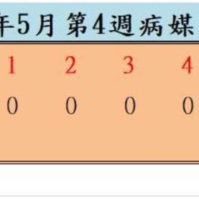 衛生局公布113年5月份第4週病媒蚊密度調查結果