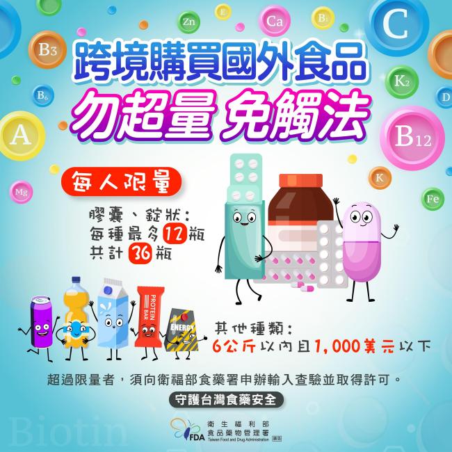 跨境購買國外食品 勿超量 免觸法