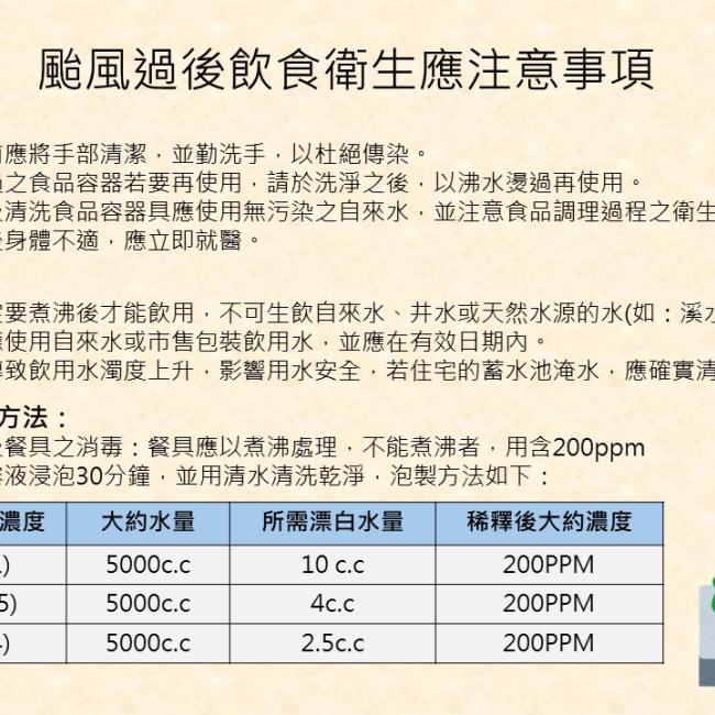 颱風過後飲食衛生應注意事項