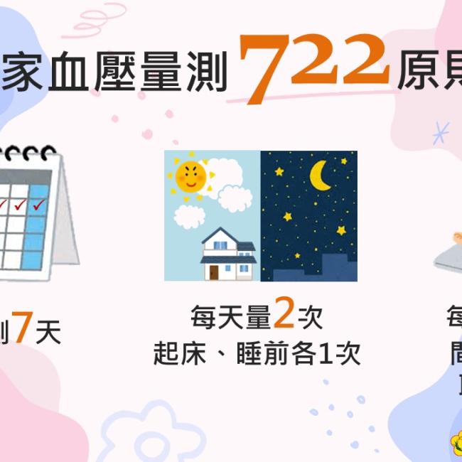 居家血壓量測掌握722原則
