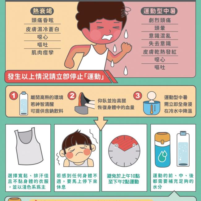 預防運動熱傷害