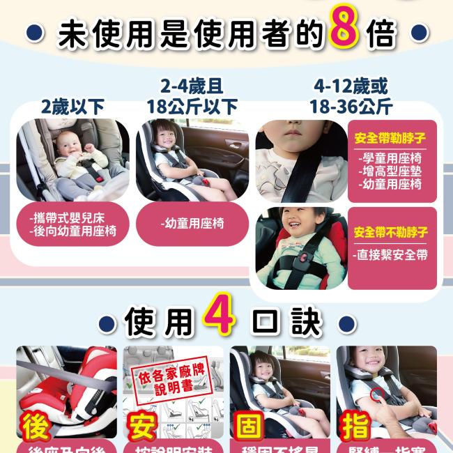 嬰兒汽機車安全座椅