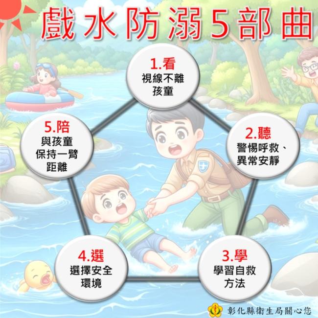 戲水防溺5步曲