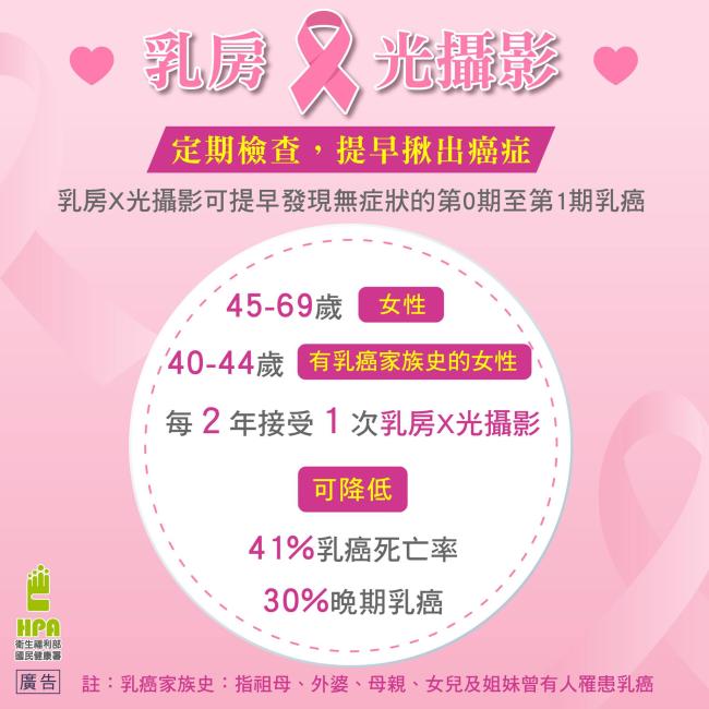 乳房X光攝影檢查
