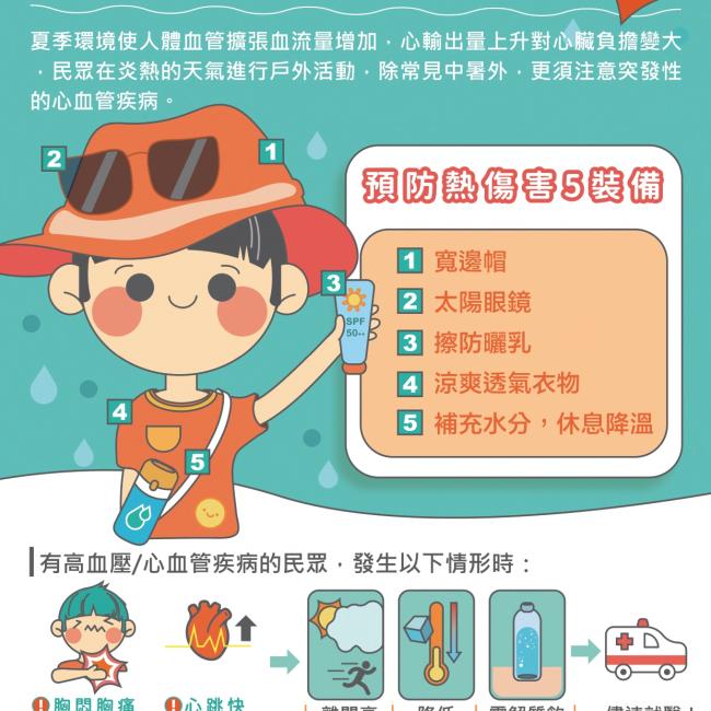 夏日炎炎,慎防心血管疾病