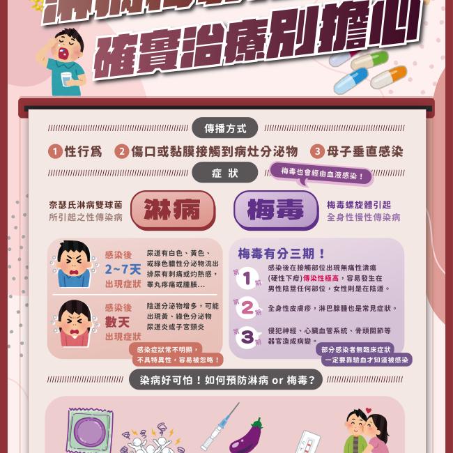 浪漫七夕,落實安全性行為、為「愛」篩檢,守護幸福! 浪漫七夕 守護幸福!