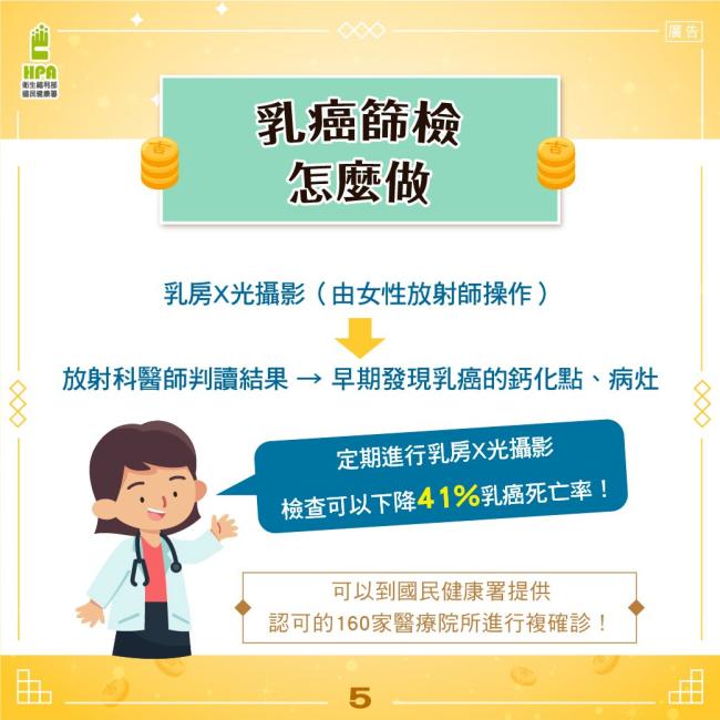 乳房X光攝影檢查