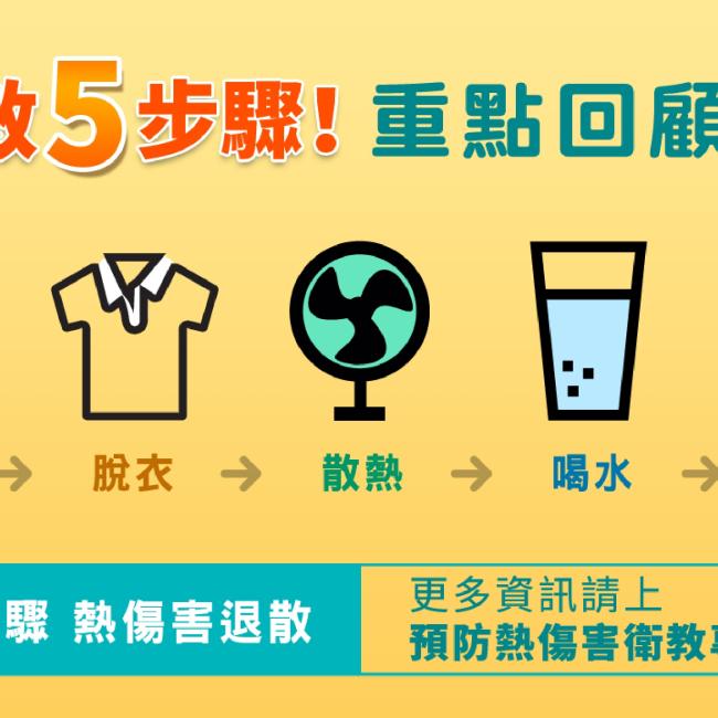 急救五步驟