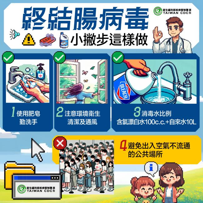 國內腸病毒疫情上升，籲請家長及教托育機構人員提高警覺，確實做好手部衛生與環境清潔消毒