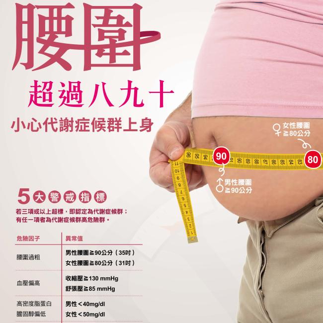 「代謝三五成群 瘦腰就贏」 4招守護顧腰圍
