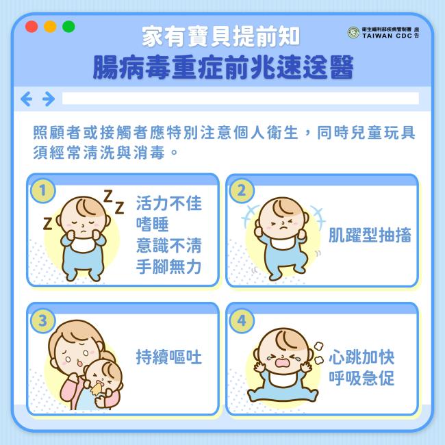 國內新增1例腸病毒重症病例,疫情仍處高原期,提醒家長及教托育人員提高警覺,留意嬰幼兒健康狀況,出現重症前兆病徵儘速就醫 國內新增1例腸病毒重症病例,疫情仍處高原期,提醒家長及教托育人員提高警覺,留意嬰幼兒健康狀況,出現重症前兆病徵儘速就醫
