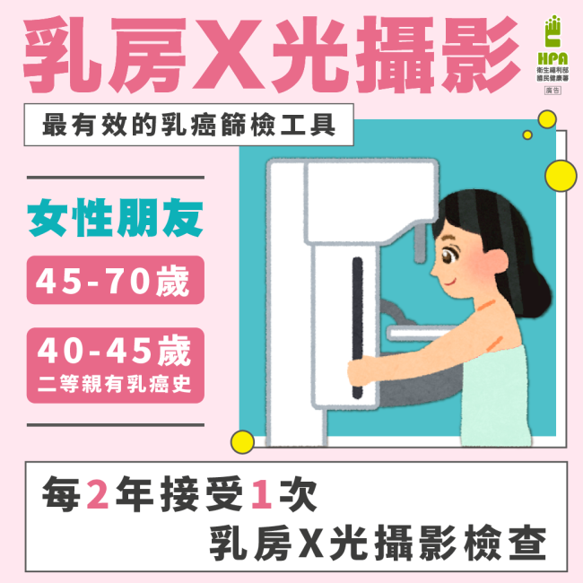 乳房X光攝影檢查