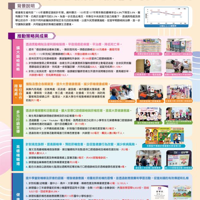 口腔癌 口腔癌