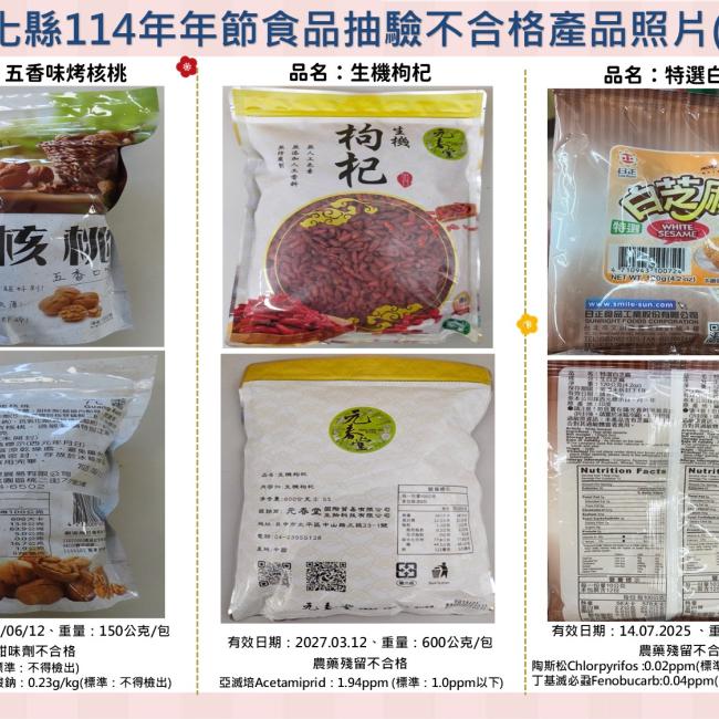 彰化縣衛生局公布年節食品抽驗結果
