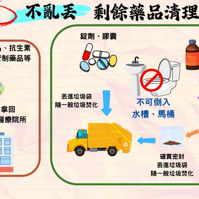 不囤藥，不亂丟，剩餘藥品清理大作戰！