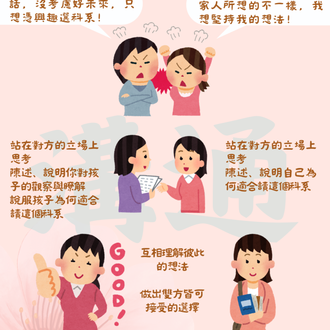 【彼此溝通,共創未來】 【彼此溝通,共創未來】