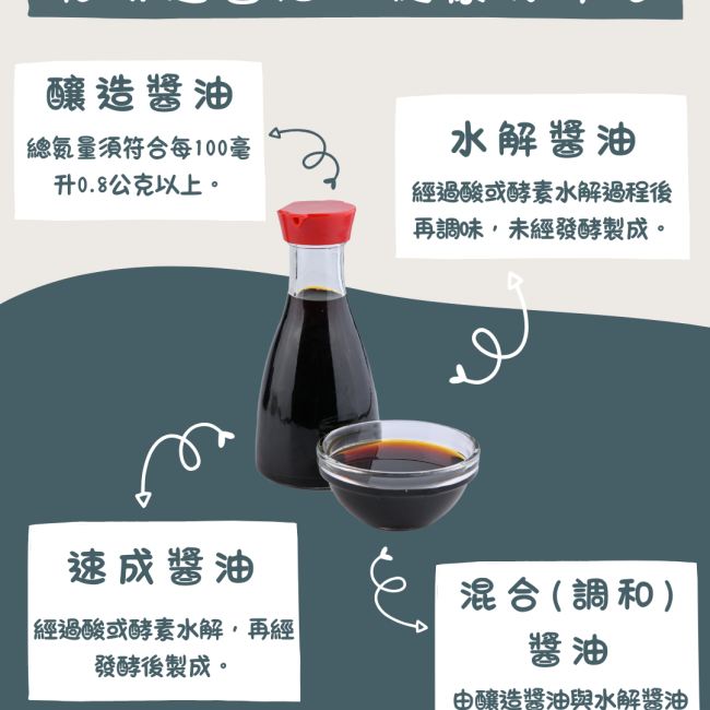 聰明選醬油,健康好安心