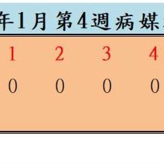 衛生局公布114年1月份第4週病媒蚊密度調查結果