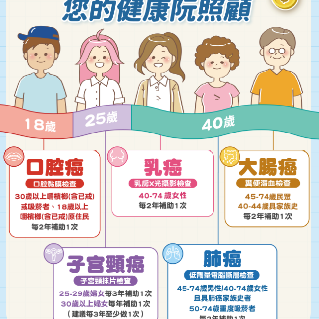 【2月4日世界癌症日-你篩檢了嗎?】 【2月4日世界癌症日-您篩檢了嗎?】