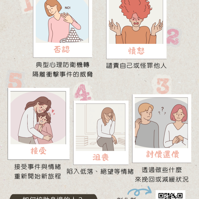 認識悲傷五階段-陪伴親友走過喪親哀傷 悲傷五階段