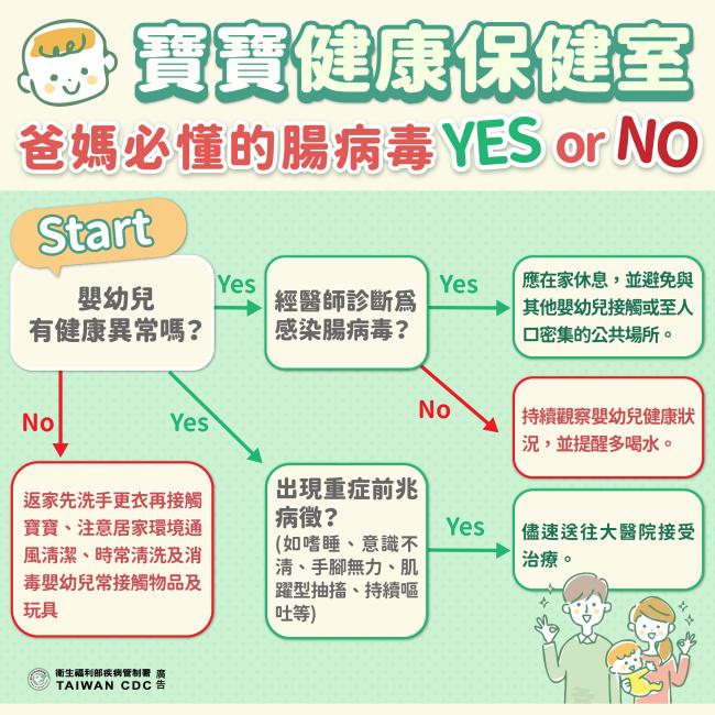 寶寶健康保健室