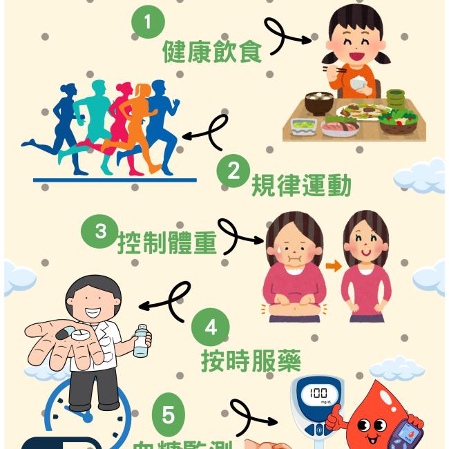 【糖尿病控糖有撇步,五招守住健康關鍵】