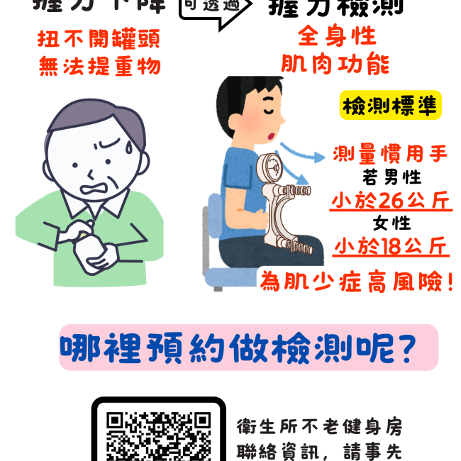 銀髮族肌少症握力檢測 銀髮族肌少症握力檢測